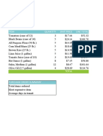 Item Quantity Unit Price Line Total