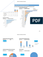 Retailer Performance Report - Cargo Motors, Ahmedabad