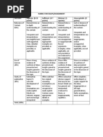 Rubric For Essays/Assignment Criteria Superior (8-10 Points) Sufficient (4-7 Points) Minimal (1-3points) Unacceptable (0 Points)