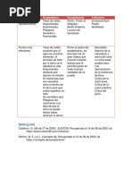 Tabla Comparativa Dogmatismo, Criticismo Esceptisismo