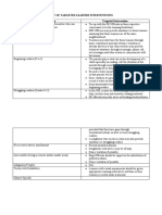 List of Targeted Learner Interventions Learner Group Targeted Intervention