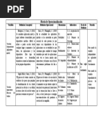 Matriz de Operacionalización