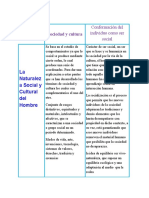 Cuadro de Doble Entrada Socio-Antropologia