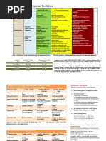 Escala de Alerta Temprana Pediatrica