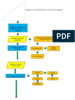 Pasos para Efectuar Una Afiliación Como Independiente A Una EPS Con Diagrama de Flujos