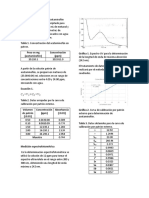 CALCUlOS ACETAMINOFEN