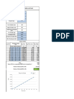 MOE Calculation and Graph