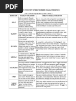 Adler Birth Order Chart