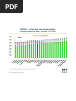 DIesel Prices in EU