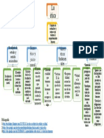 Etica Mapa Conceptual