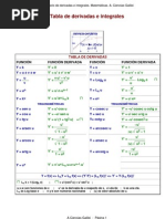 Formulario de Derivadas e Integrales