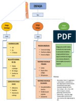 Mapa Conceptual Disfagia ELEAM