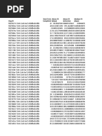 Dognition Data Aggregated by Dogid