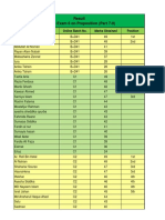 Online Exam Result - English Exam 6 On Preposition (Part 7-9) PDF