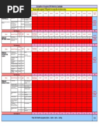 Calculation of Acquired CPD Points by Candidate Please Enter Acquired CPD Points in Respective Red Boxes Only