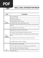 Training Need Identification