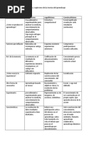 Cuadro Comparativo