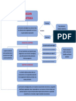 Mapa Conceptual, Direccion Estrategica PDF