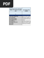 Finance Team Score Cards