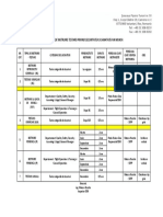 Program Instruire - Testare