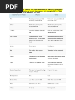 Arteries and Veins Chart