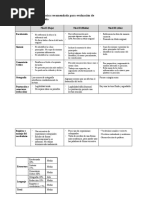 Rubrica para Evaluar Resenas