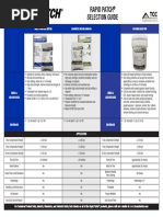 Multi-Purpose Repair Concrete Repair Mortar Feather Edge Pro