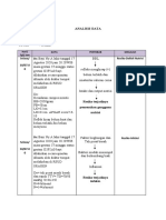 Form Analisis Dan DX Kep