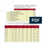 Sr. Land Use Pattern - Particulars Area in 'Lakh Ha