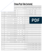 Pinyin - Chinese Pinyin Table (Horizontal)