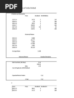 Stell Authority of India Limited