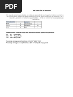 Matriz de Riesgos