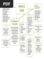 Varieties of English Adriana Vega 1A Ingles