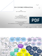 Mapa Mental Regulacion Contable Internacional