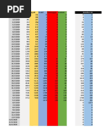 Covid Statistics