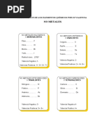 Tabla de Valencias