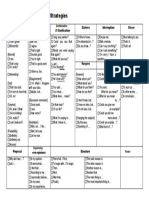 The List of Conversation Strategies: Confirmation