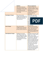 Development What You Experienced Cognitive Changes