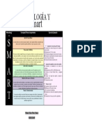 Metodología SMART 