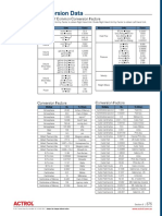 Conversion Data: Summary of Common Conversion Factors