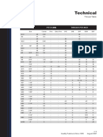 HTD GD Pitch PDF