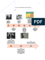 LINEAS DEL TIEMPO DE LAS CORRIENTES PSICOLOGICAS Trabajo Edgar