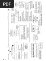 TOPIC 14: Jurisdiction of Labor Arbiter: Labor Law Review (2019-2020 Jmm-Based Syllabus)