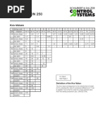 GS-Valve: DN 15 Up To DN 250