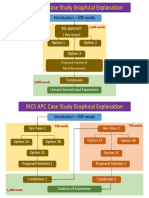 RICS APC Case Study Graphical Explanation