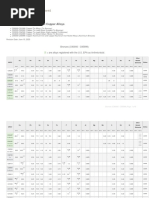 Application Datasheet: Standard Designation For Cast Copper Alloys