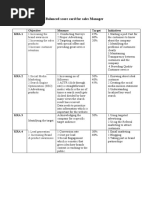 Balanced Score Card For Sales Manager