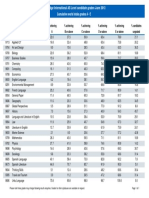 Cambridge International AS Level Candidate Grades June 2013: Cumulative World Totals Grades A - E