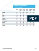 Cambridge International AS Level Candidate Grades March 2019