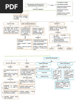 Procedimientos Metodológicos de La Intervención Social Comunitaria